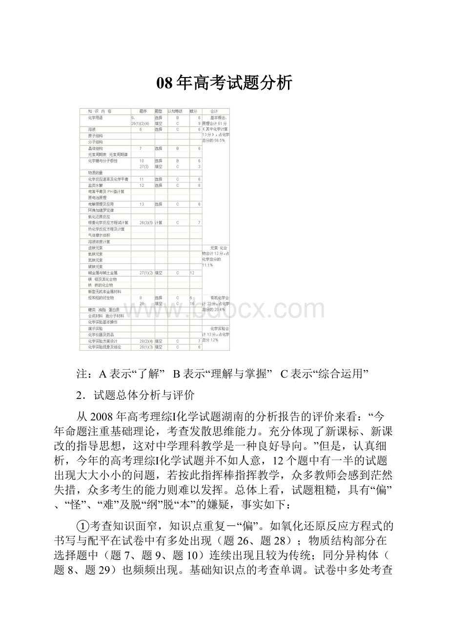 08年高考试题分析.docx_第1页