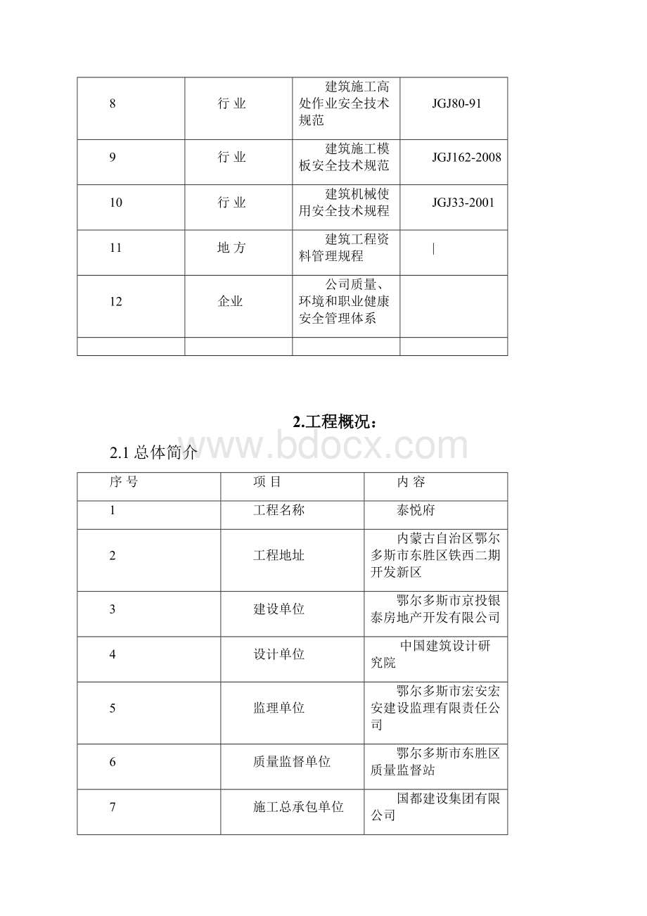 模板施工方案报监理.docx_第2页