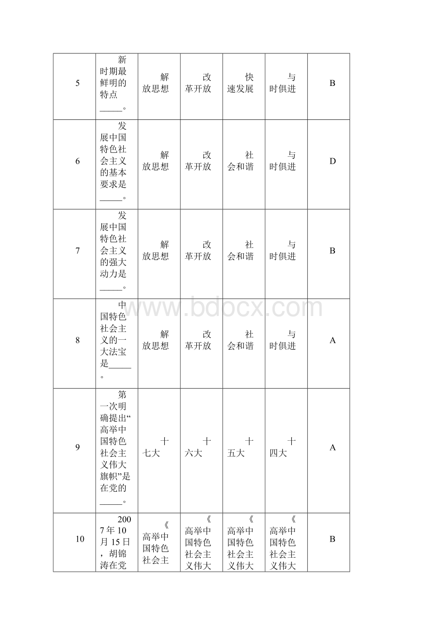 贵州大学明德学院党校考试复习资料.docx_第2页