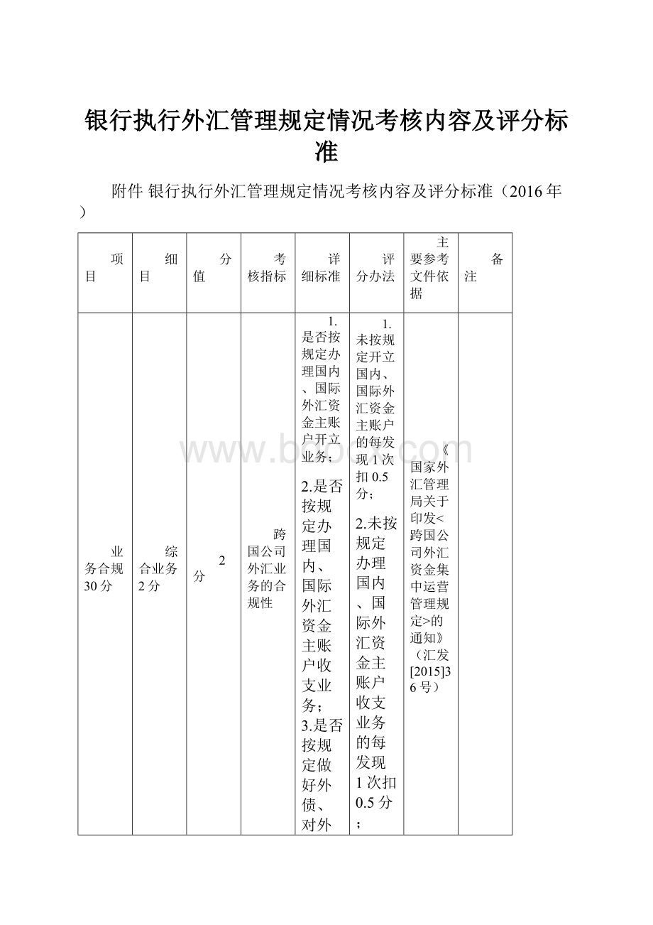 银行执行外汇管理规定情况考核内容及评分标准.docx