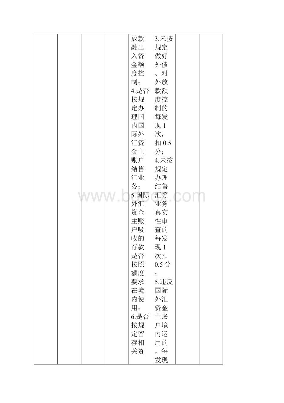 银行执行外汇管理规定情况考核内容及评分标准.docx_第2页