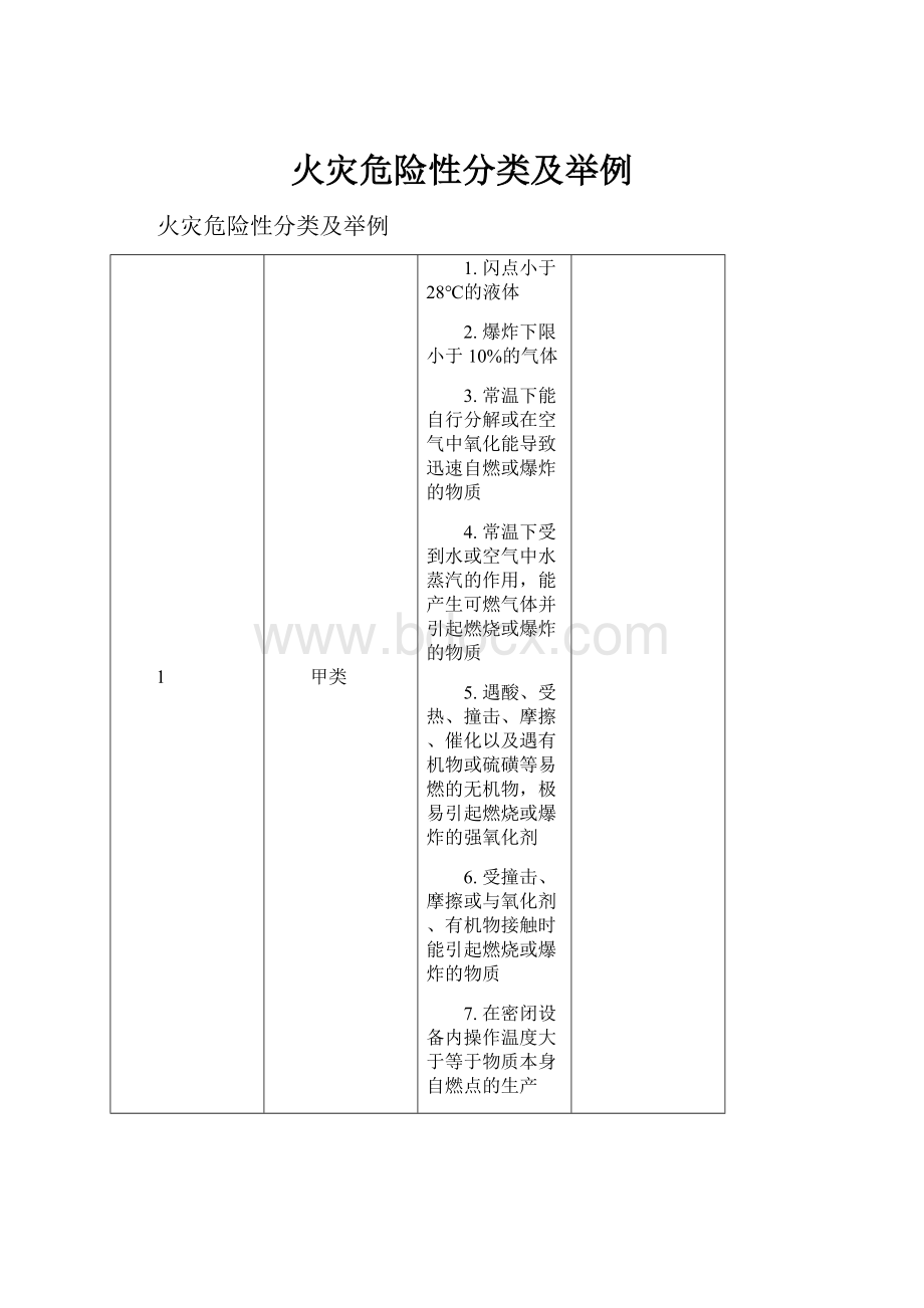 火灾危险性分类及举例.docx_第1页