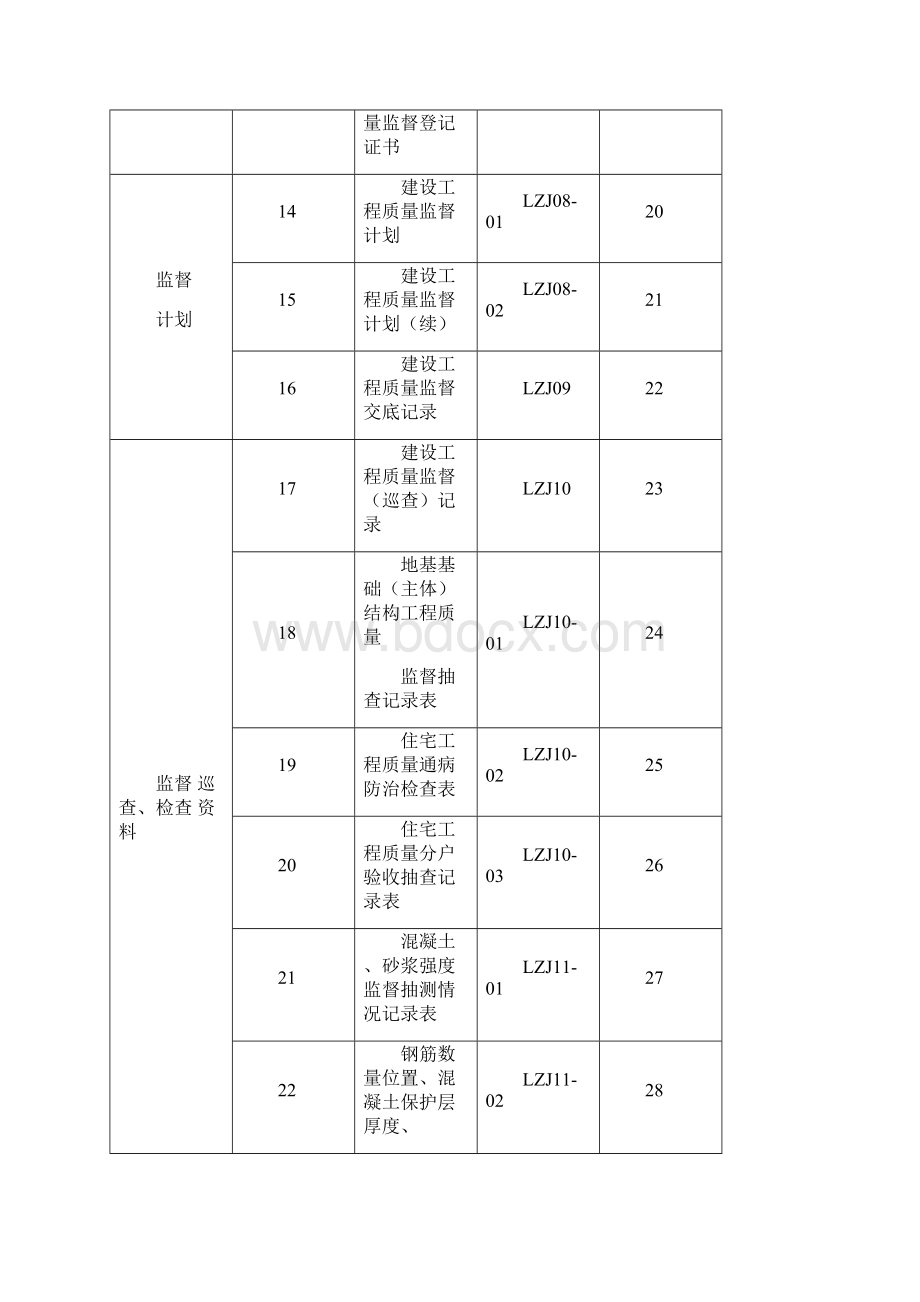 质量监督档案填写样表.docx_第3页