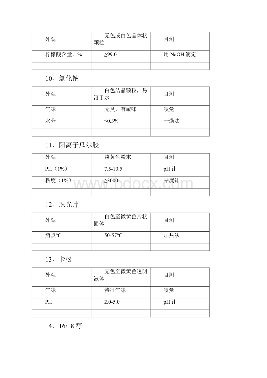 原料内控标准汇总.docx_第3页