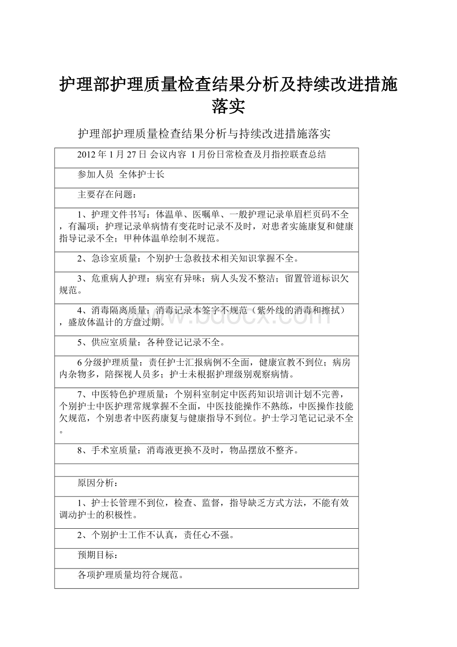 护理部护理质量检查结果分析及持续改进措施落实.docx