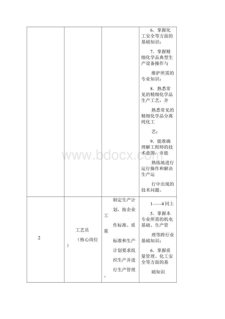 应用化工技术教学标准.docx_第3页