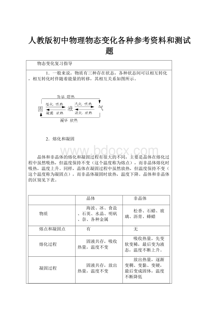 人教版初中物理物态变化各种参考资料和测试题.docx_第1页