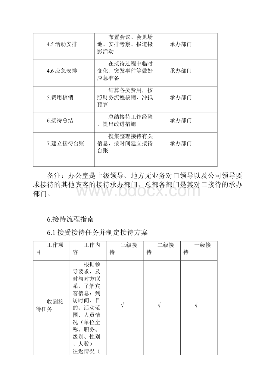 接待工作手册.docx_第3页