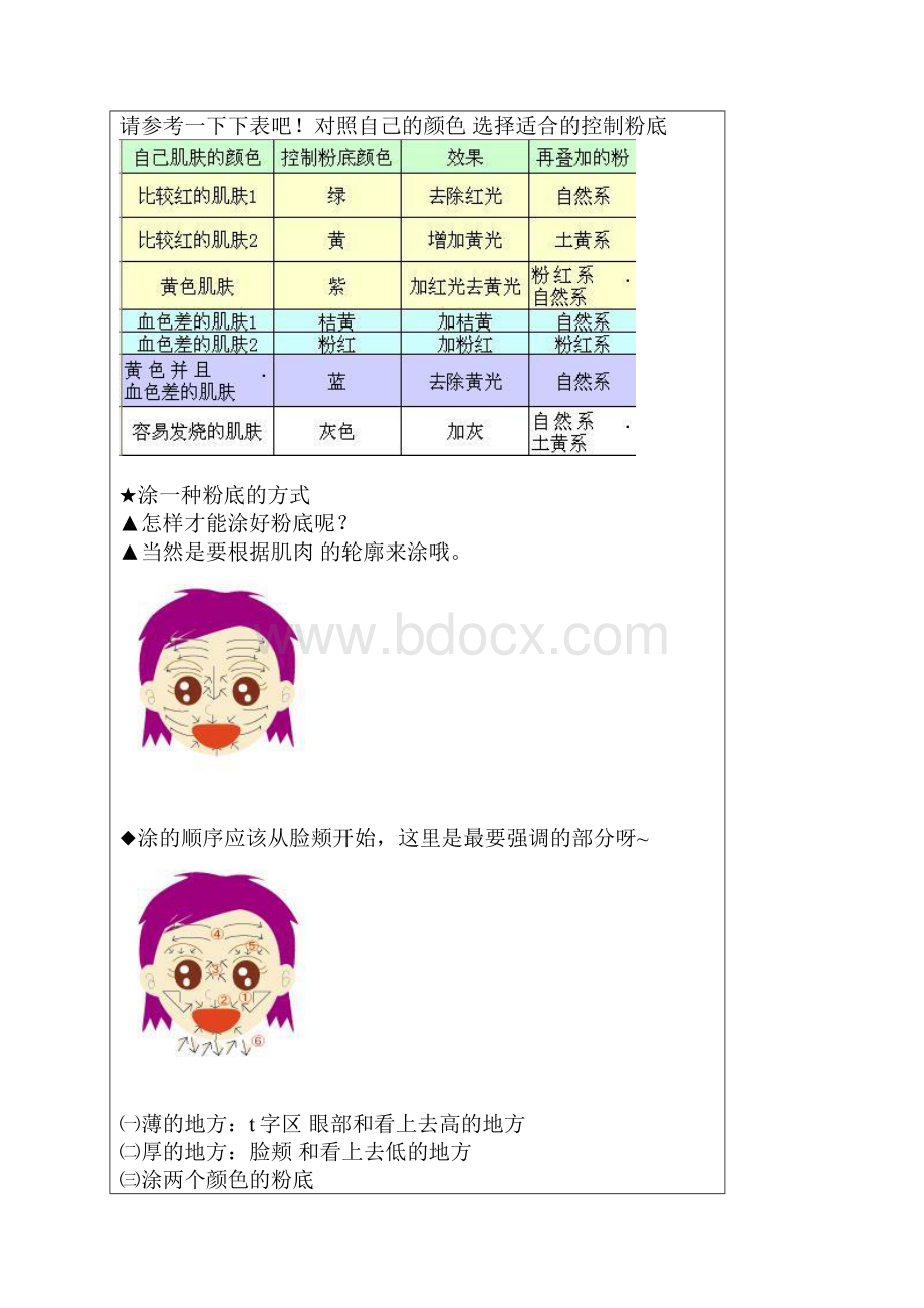 一步步教你化妆 让你一步步学会变漂亮.docx_第2页