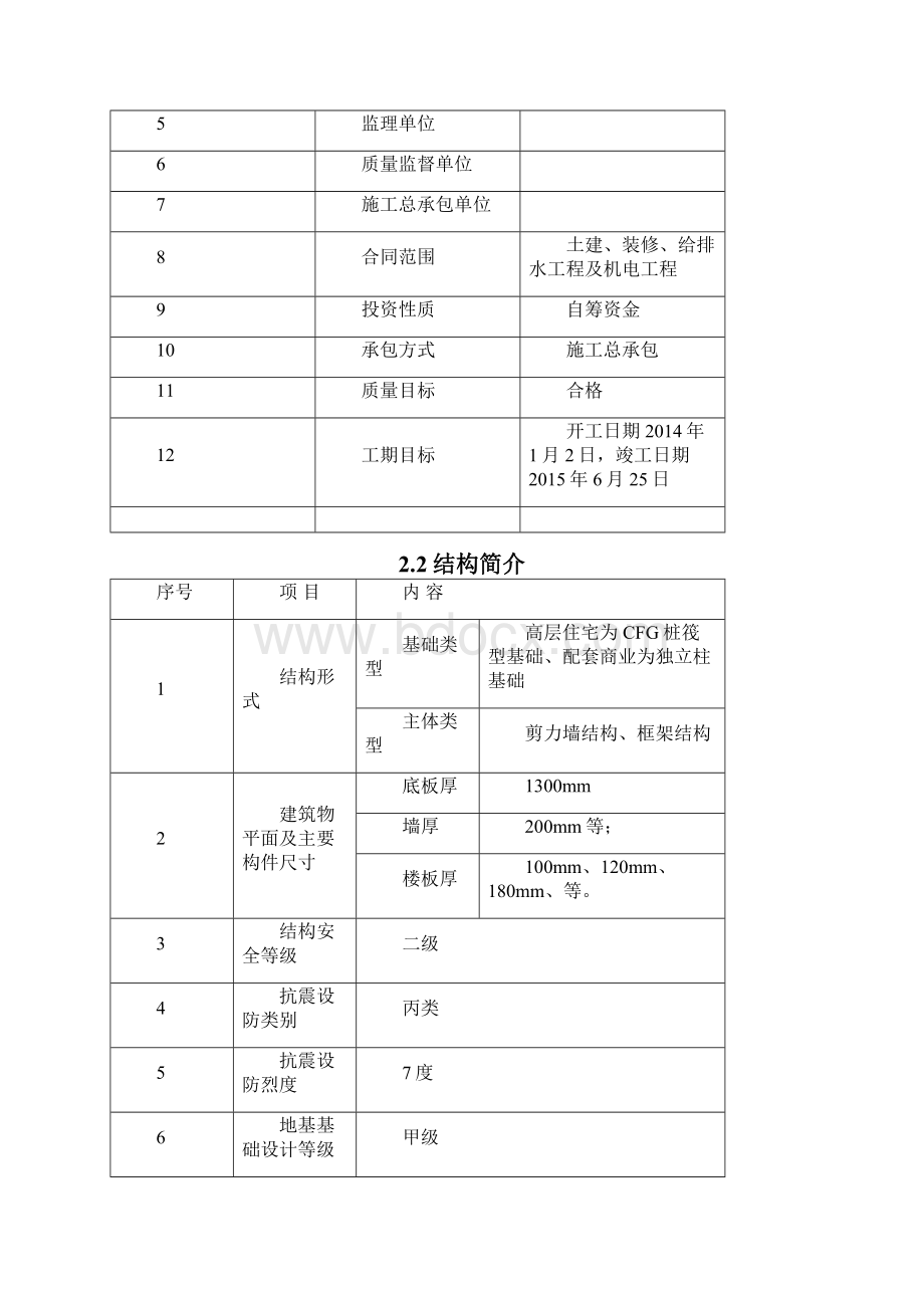 扬尘燃烧污水溢漏污染防治专项施工管理方案.docx_第3页