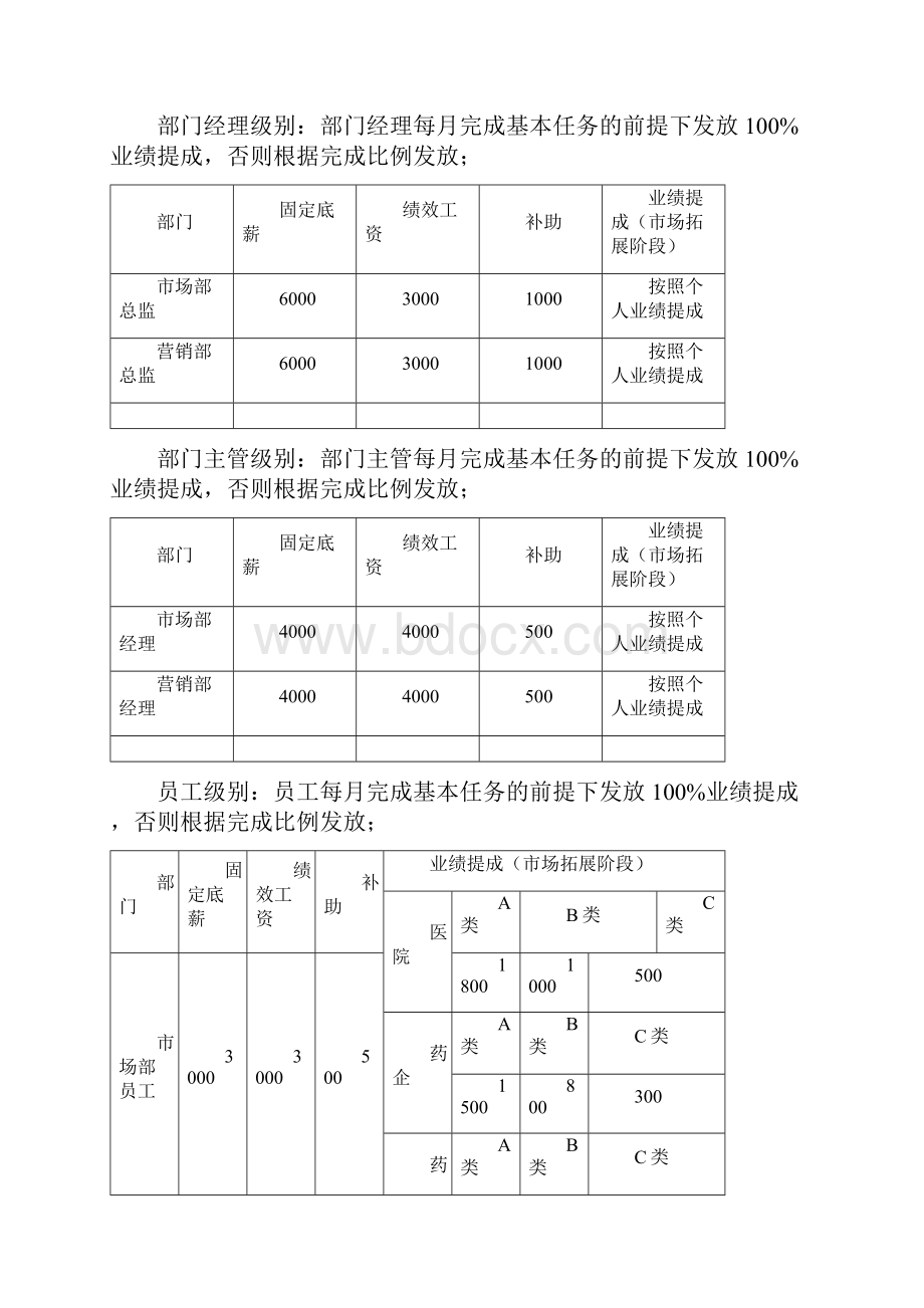 营销团队架构及奖励机制.docx_第3页