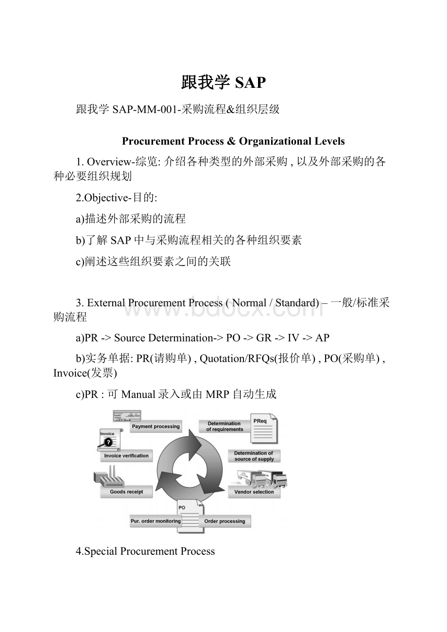 跟我学SAP.docx_第1页