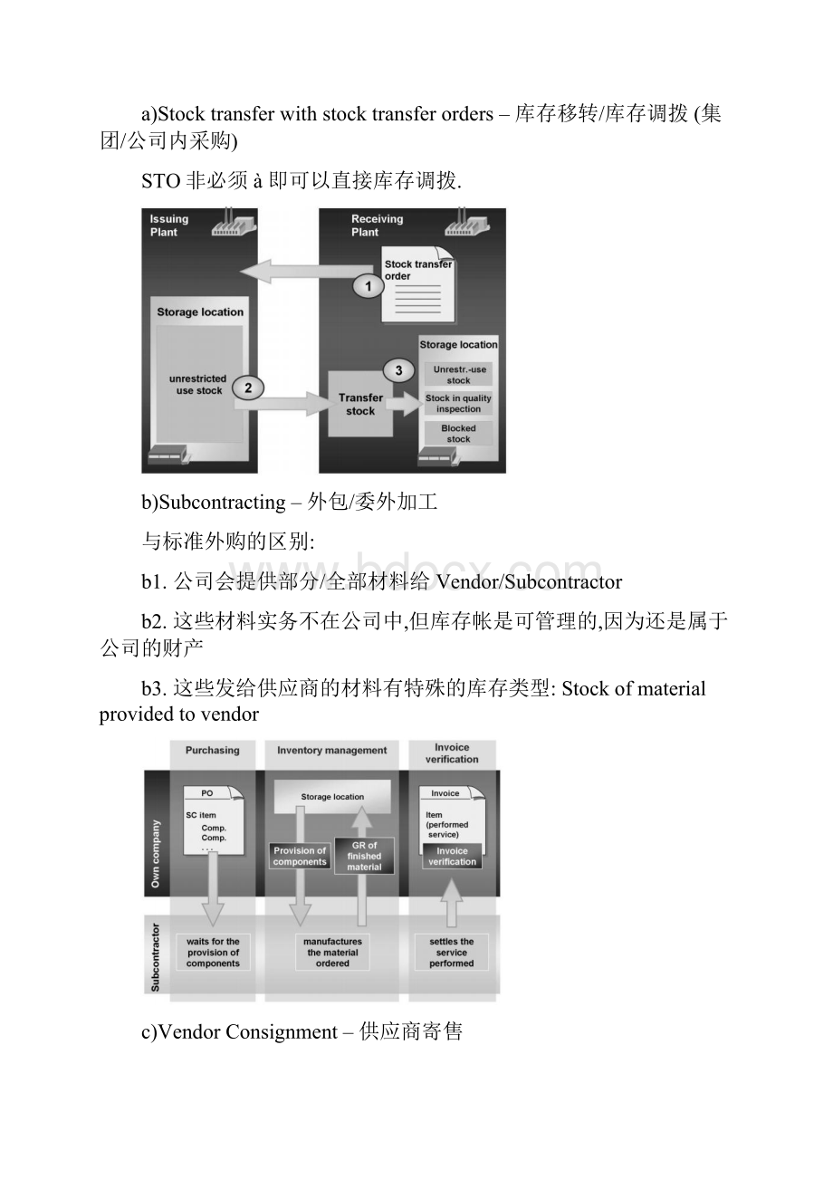 跟我学SAP.docx_第2页