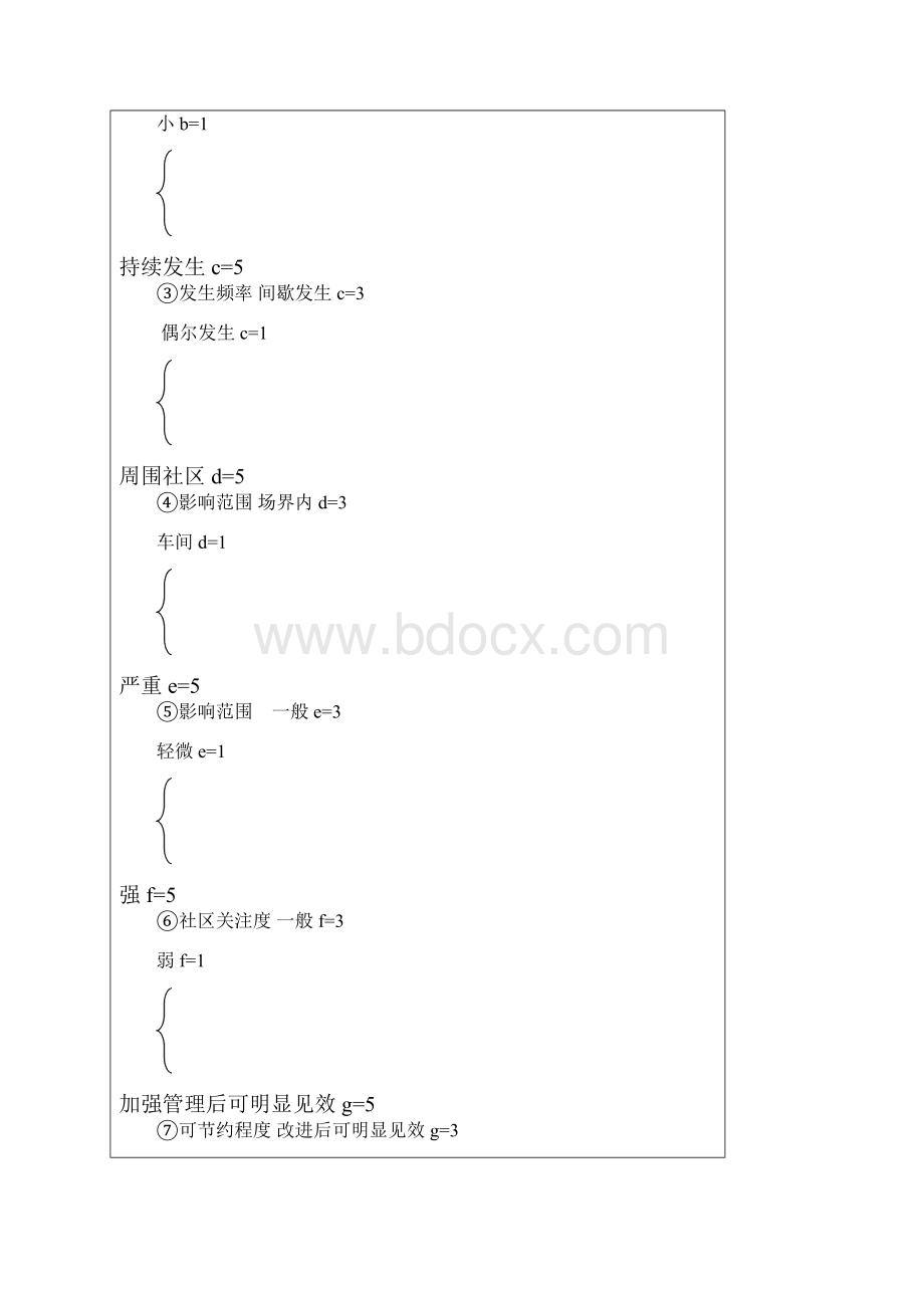 酒店环境管理程序文件范例.docx_第3页