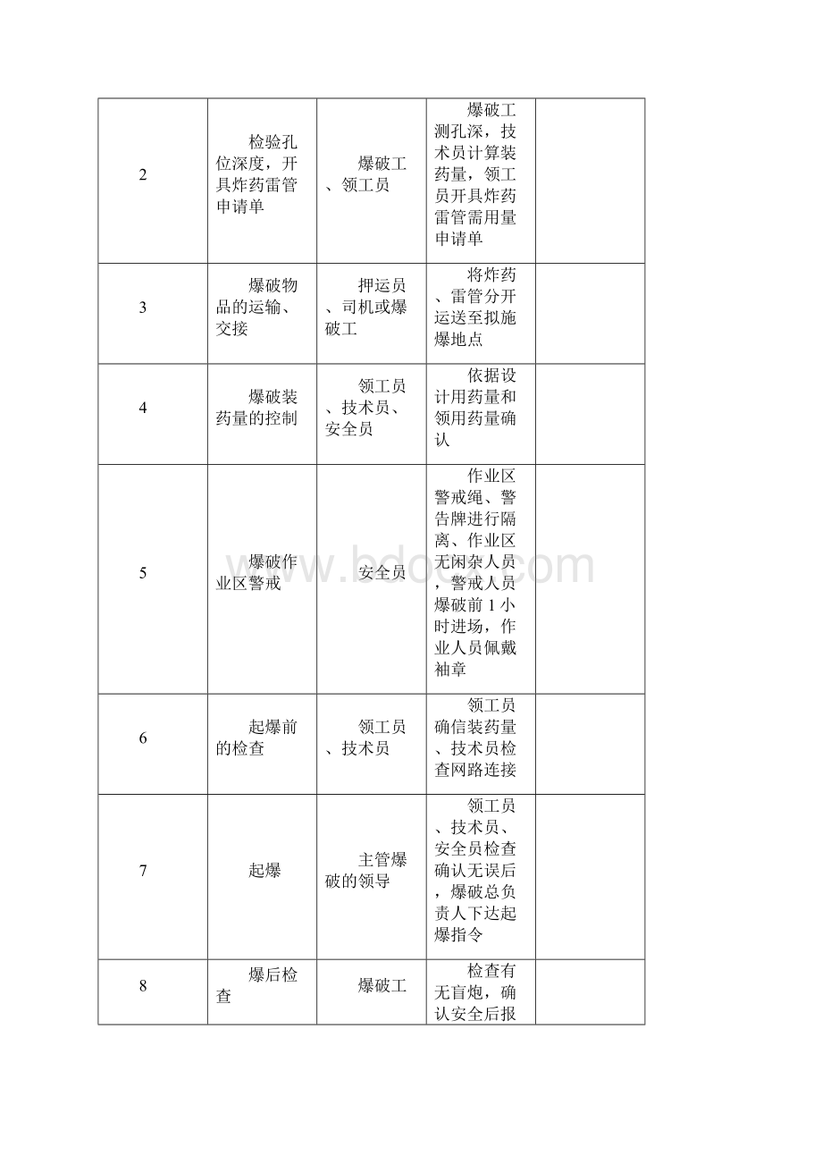 爆破作业流程规程.docx_第2页