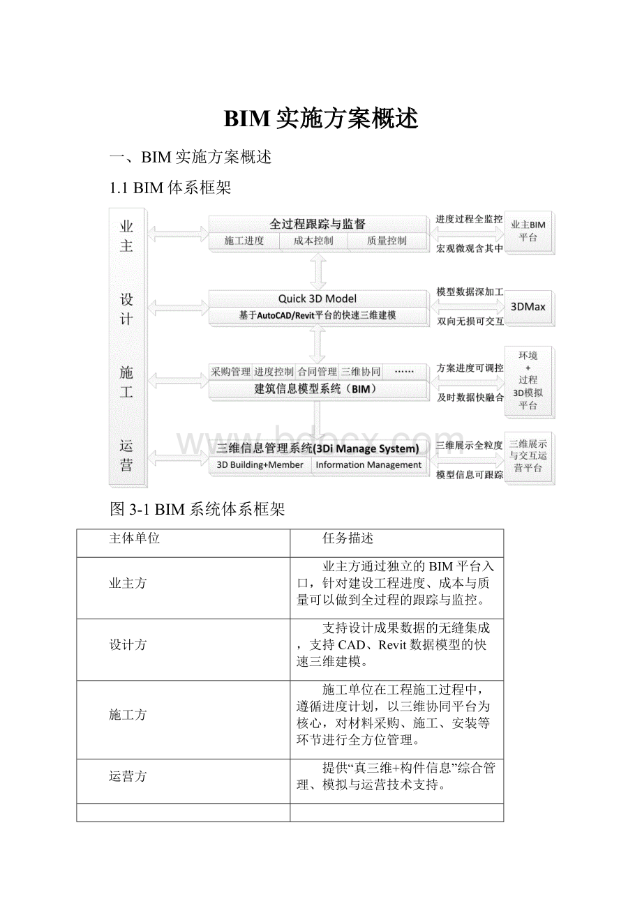 BIM实施方案概述.docx_第1页