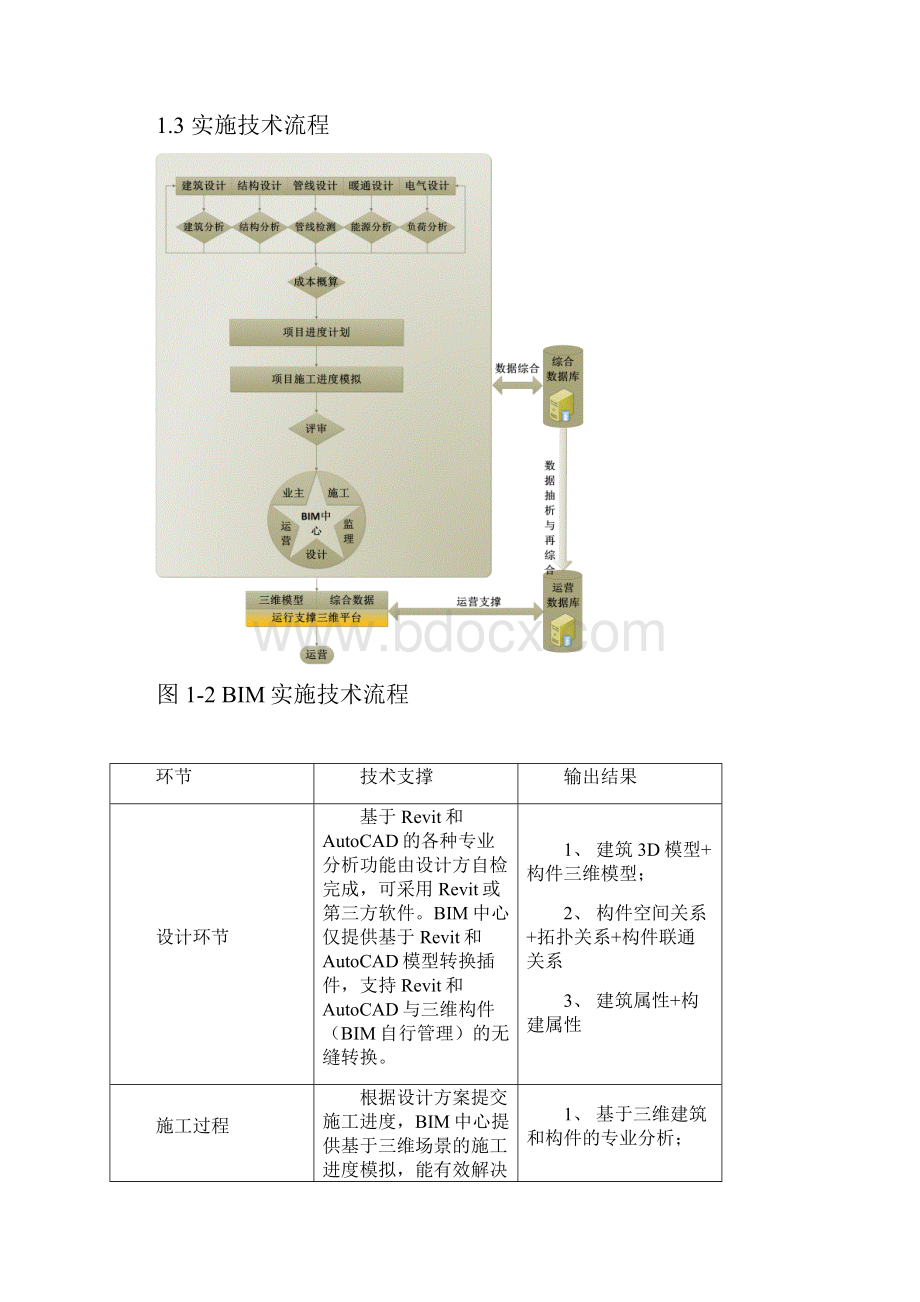 BIM实施方案概述.docx_第3页