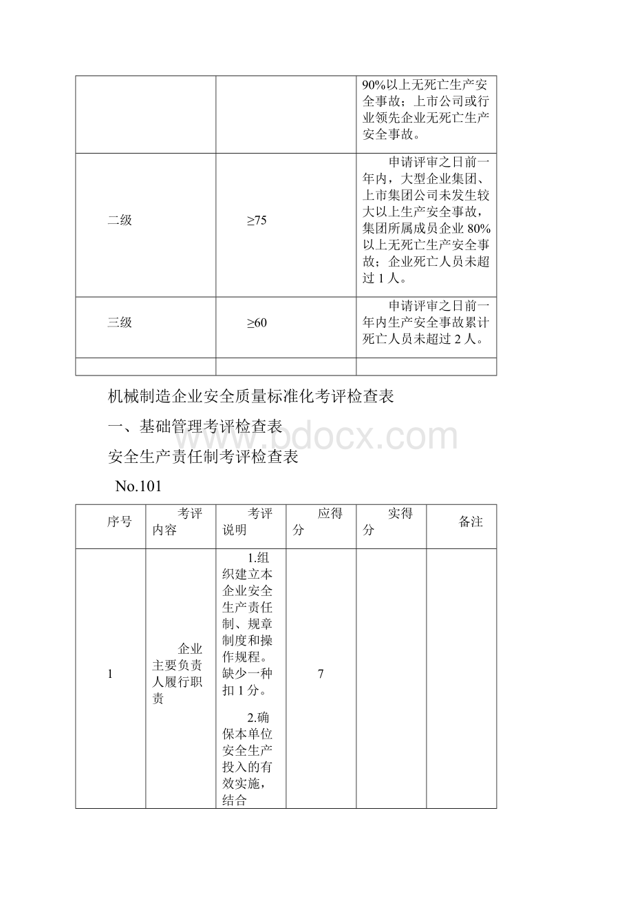 机械制造企业安全生产标准化.docx_第2页