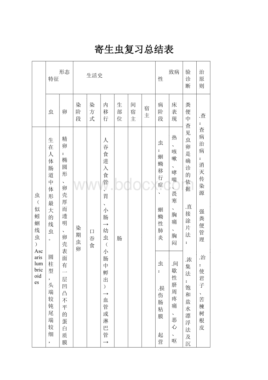 寄生虫复习总结表.docx_第1页