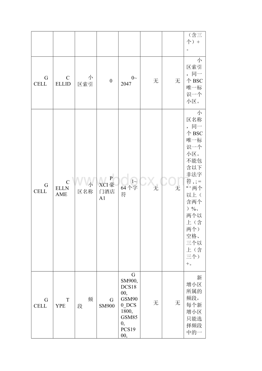 华为GSM重要参数说明详细.docx_第2页