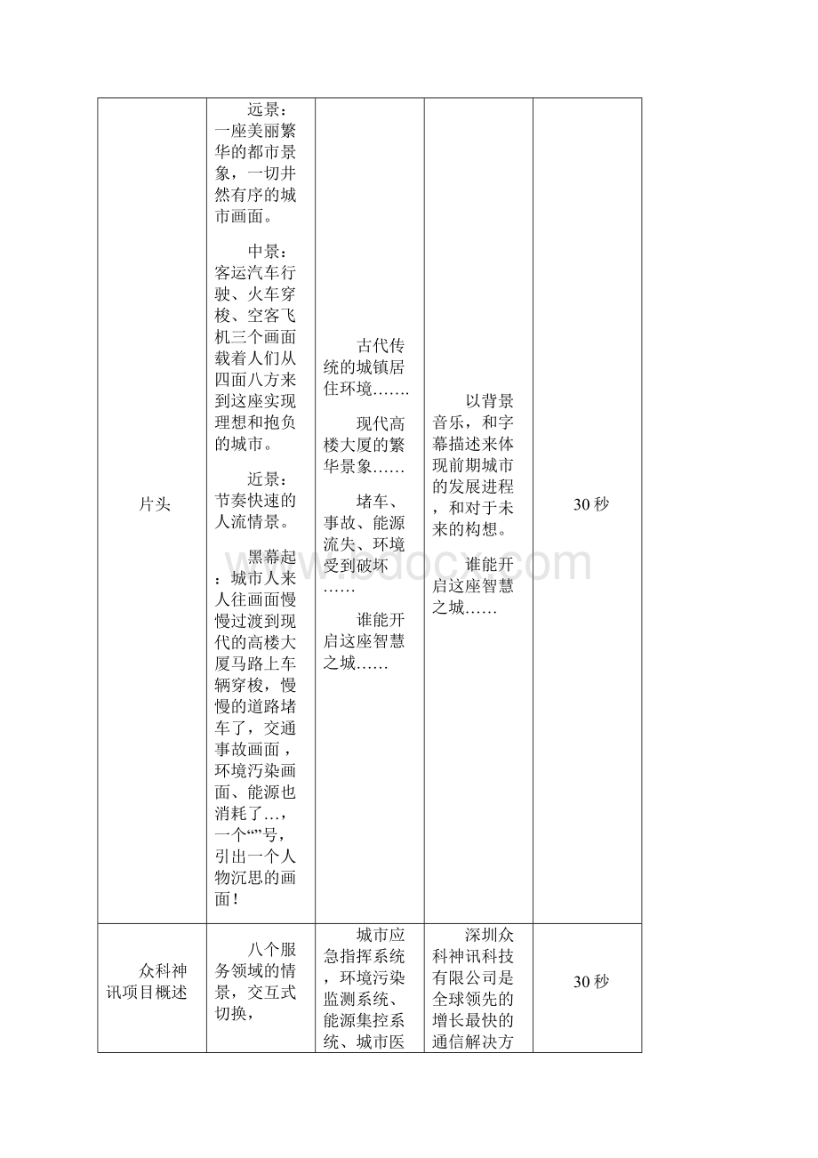 企业宣传片脚本方案宣传片策划脚本众之科集团.docx_第3页