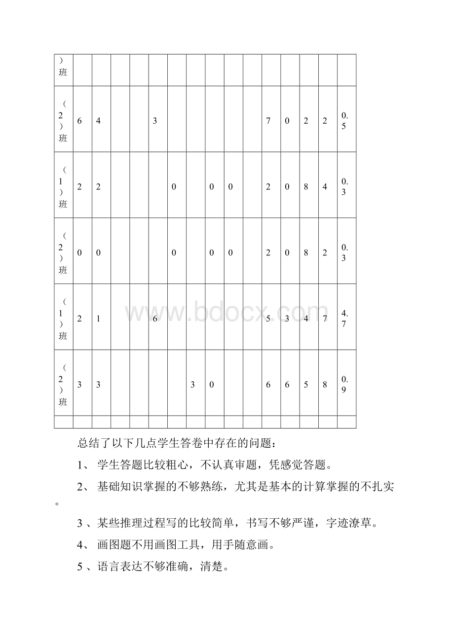 完整word版数学教研组期中考试质量分析.docx_第2页