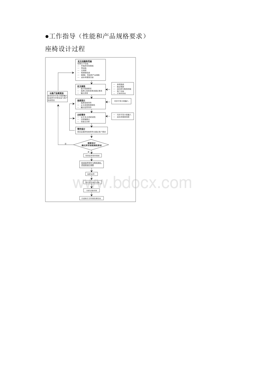 汽车座椅手册 江森自控.docx_第2页