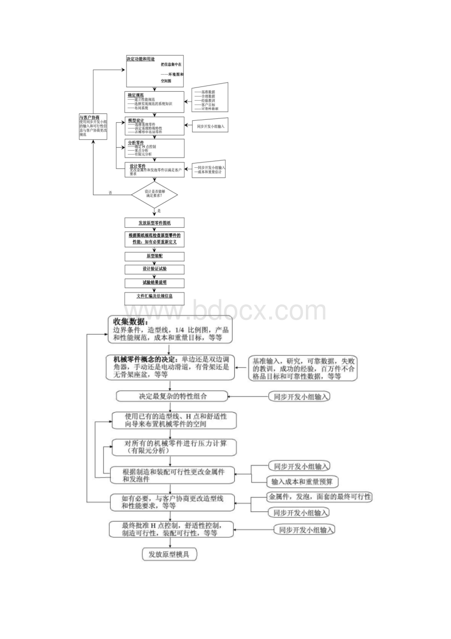 汽车座椅手册 江森自控.docx_第3页