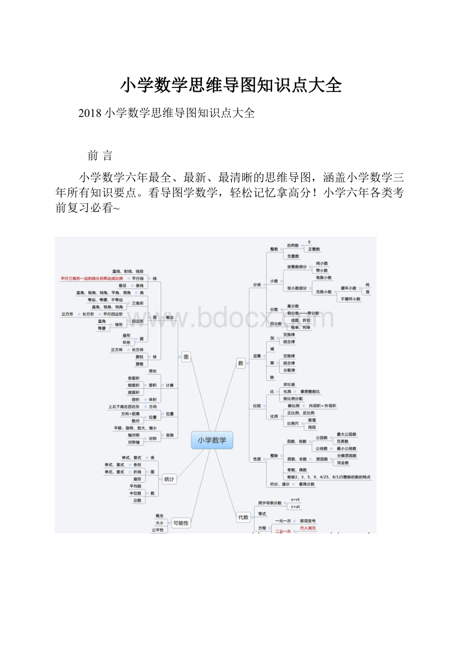 小学数学思维导图知识点大全.docx_第1页