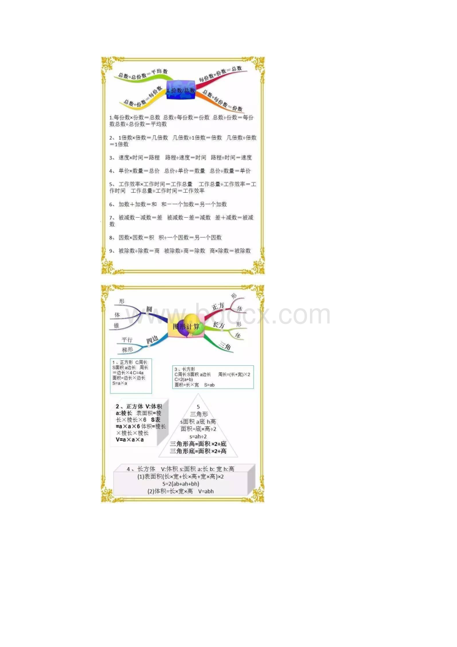 小学数学思维导图知识点大全.docx_第2页