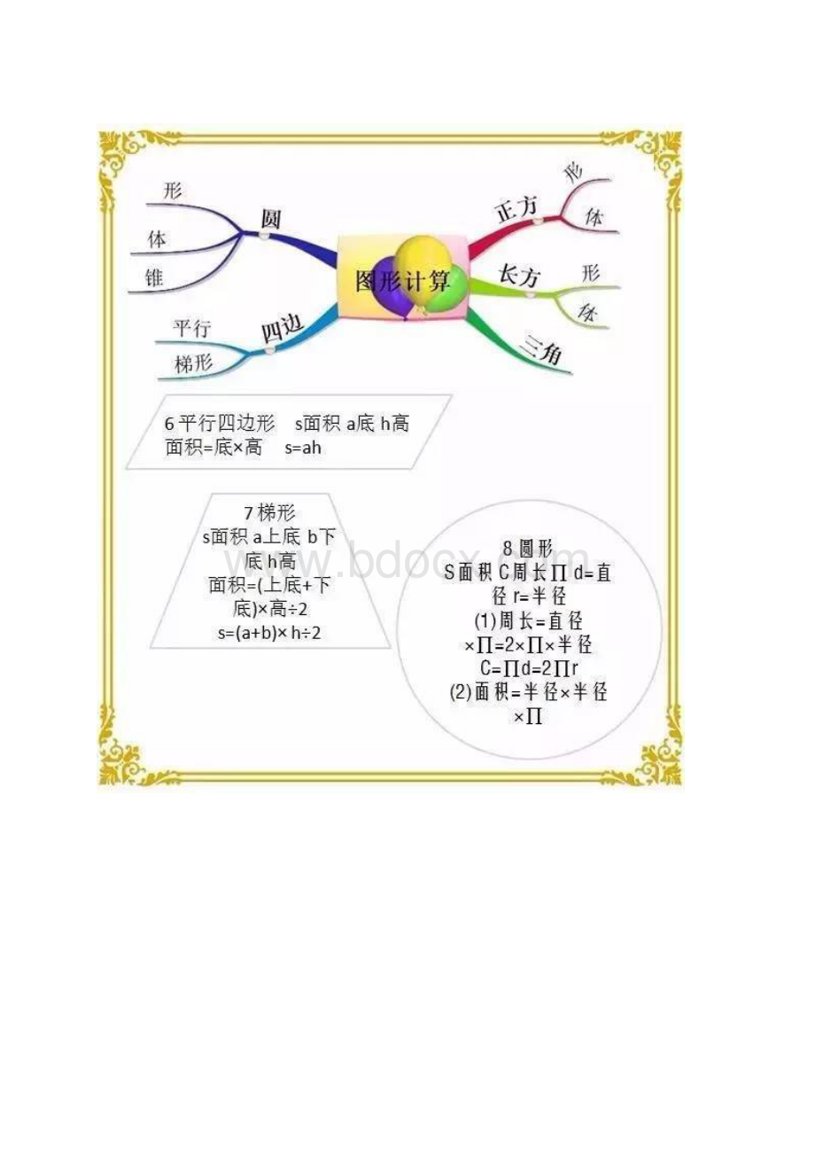 小学数学思维导图知识点大全.docx_第3页