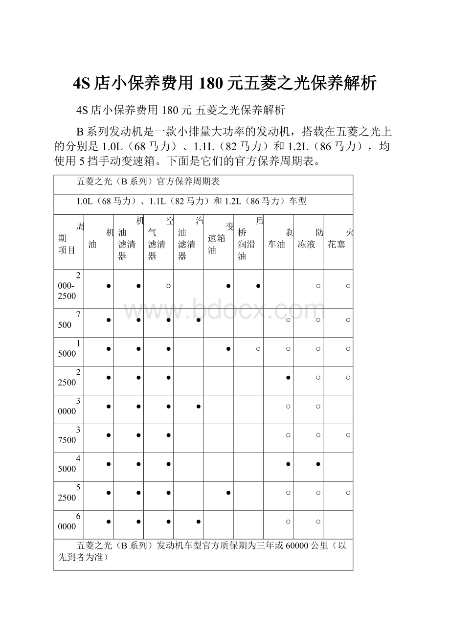 4S店小保养费用180元五菱之光保养解析.docx