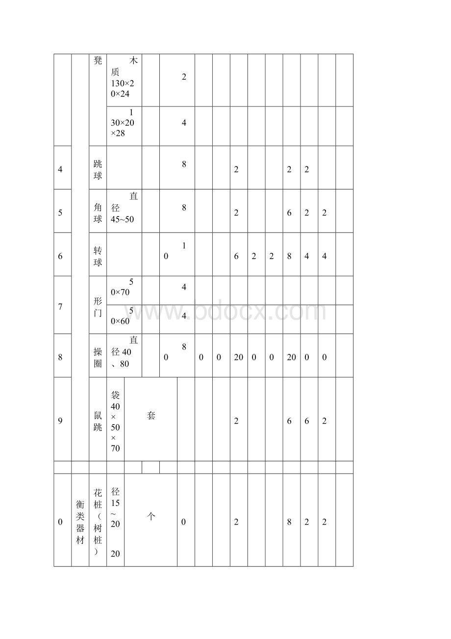 江苏省幼儿园户外活动装备标准.docx_第3页