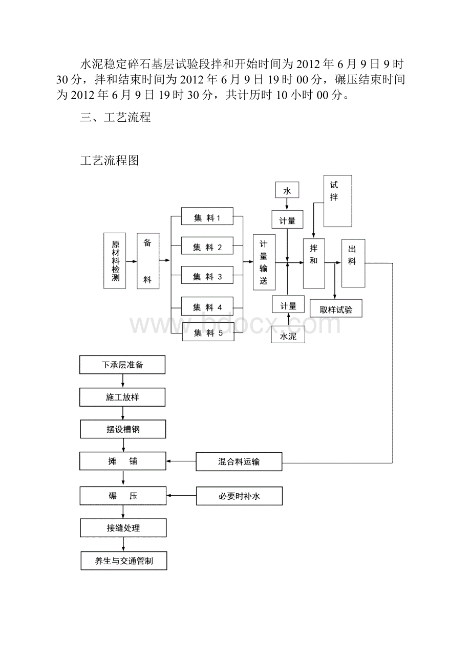 水泥稳定碎石基层试验段施工总结报告.docx_第2页