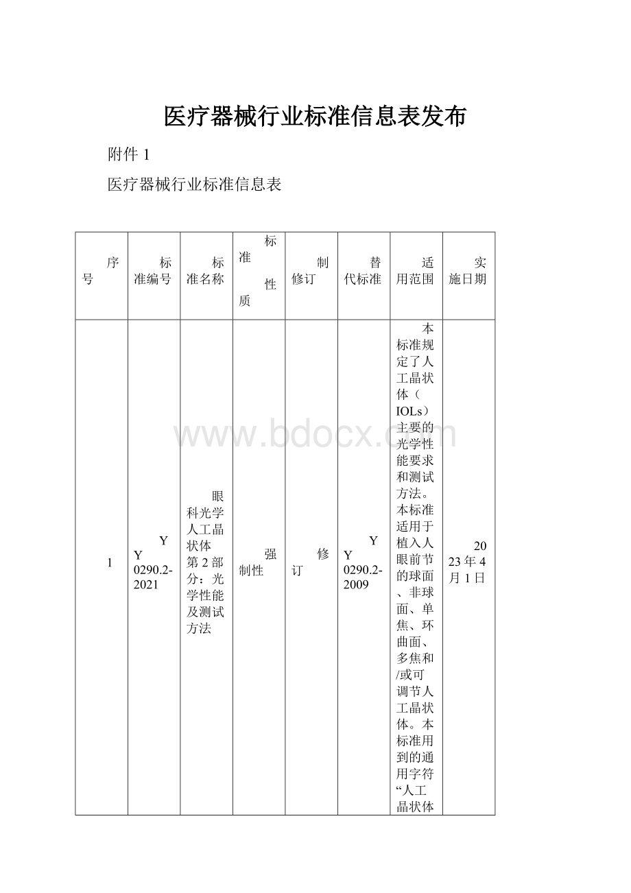 医疗器械行业标准信息表发布.docx_第1页