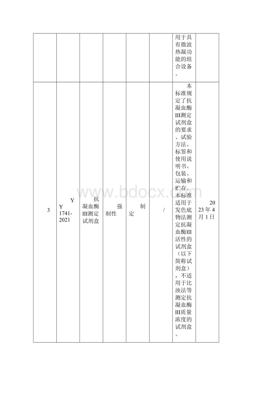 医疗器械行业标准信息表发布.docx_第3页