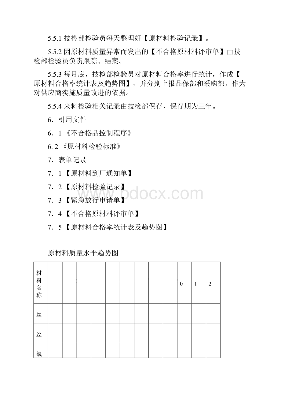 原材料检验管理规定.docx_第3页