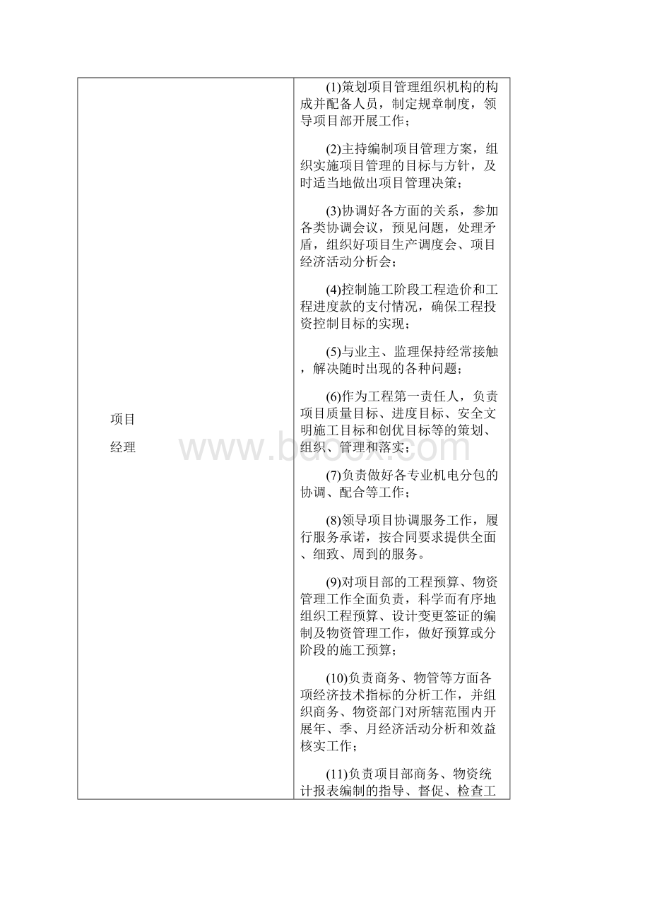 锅炉房投标技术施工方案.docx_第3页