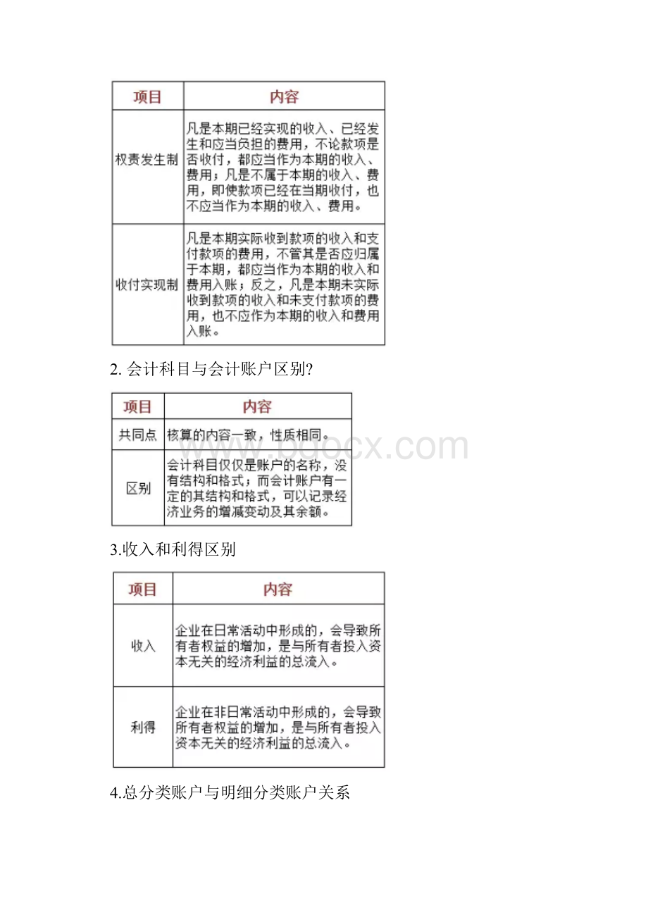 度初级会计职称考试初级会计实务章节考点.docx_第2页