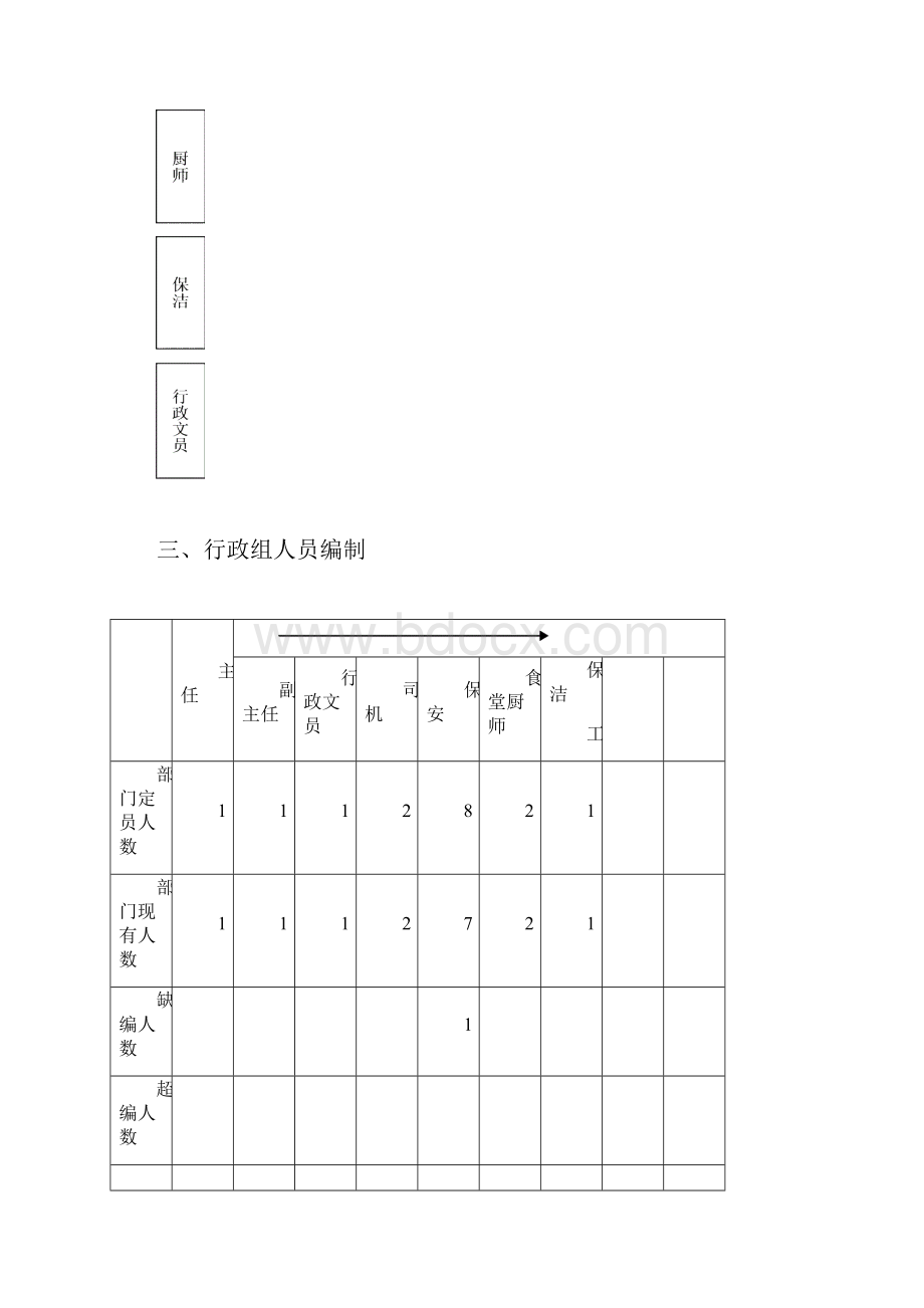 行政部岗位职责.docx_第3页