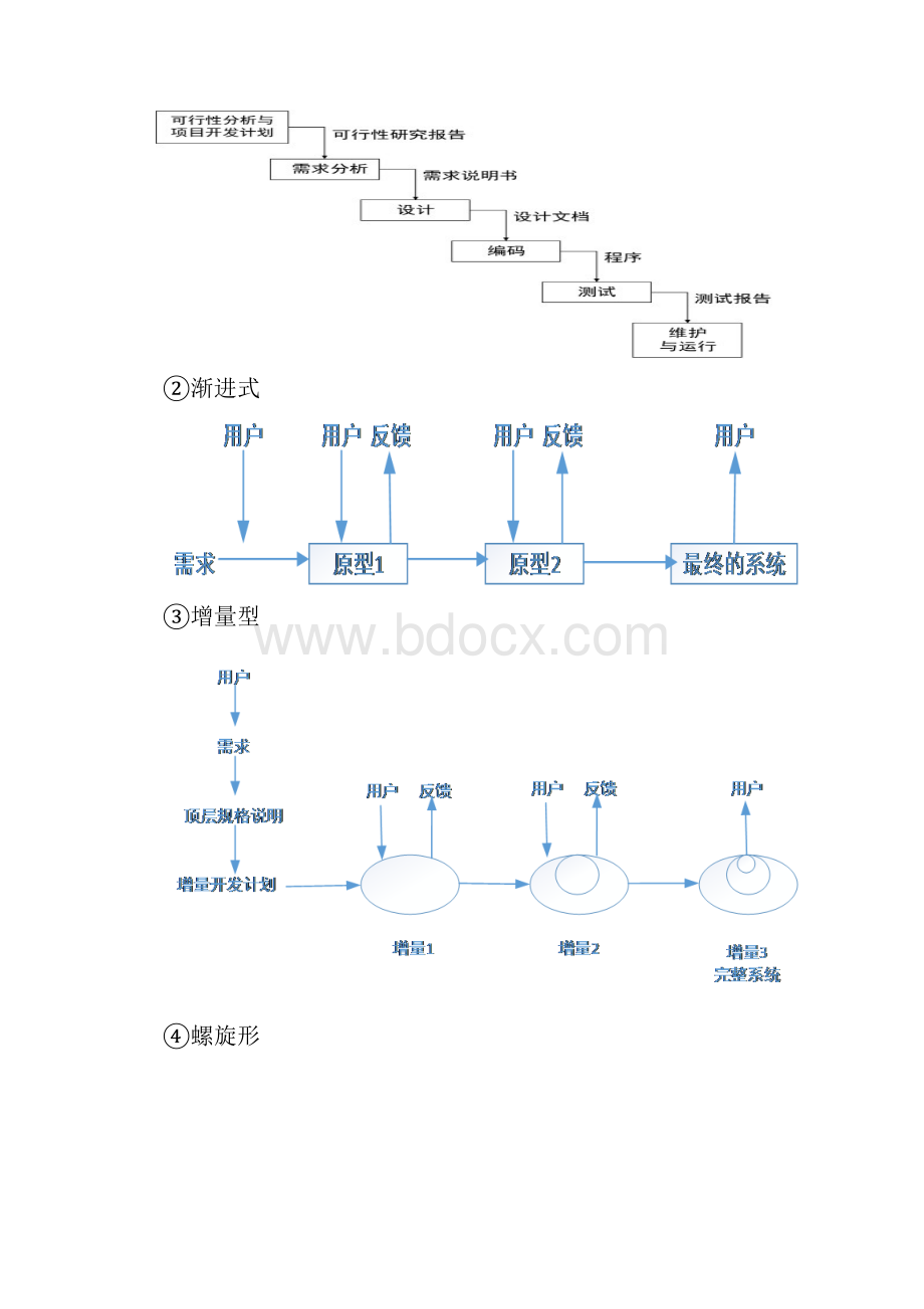 软件工程期末考试复习资料.docx_第2页