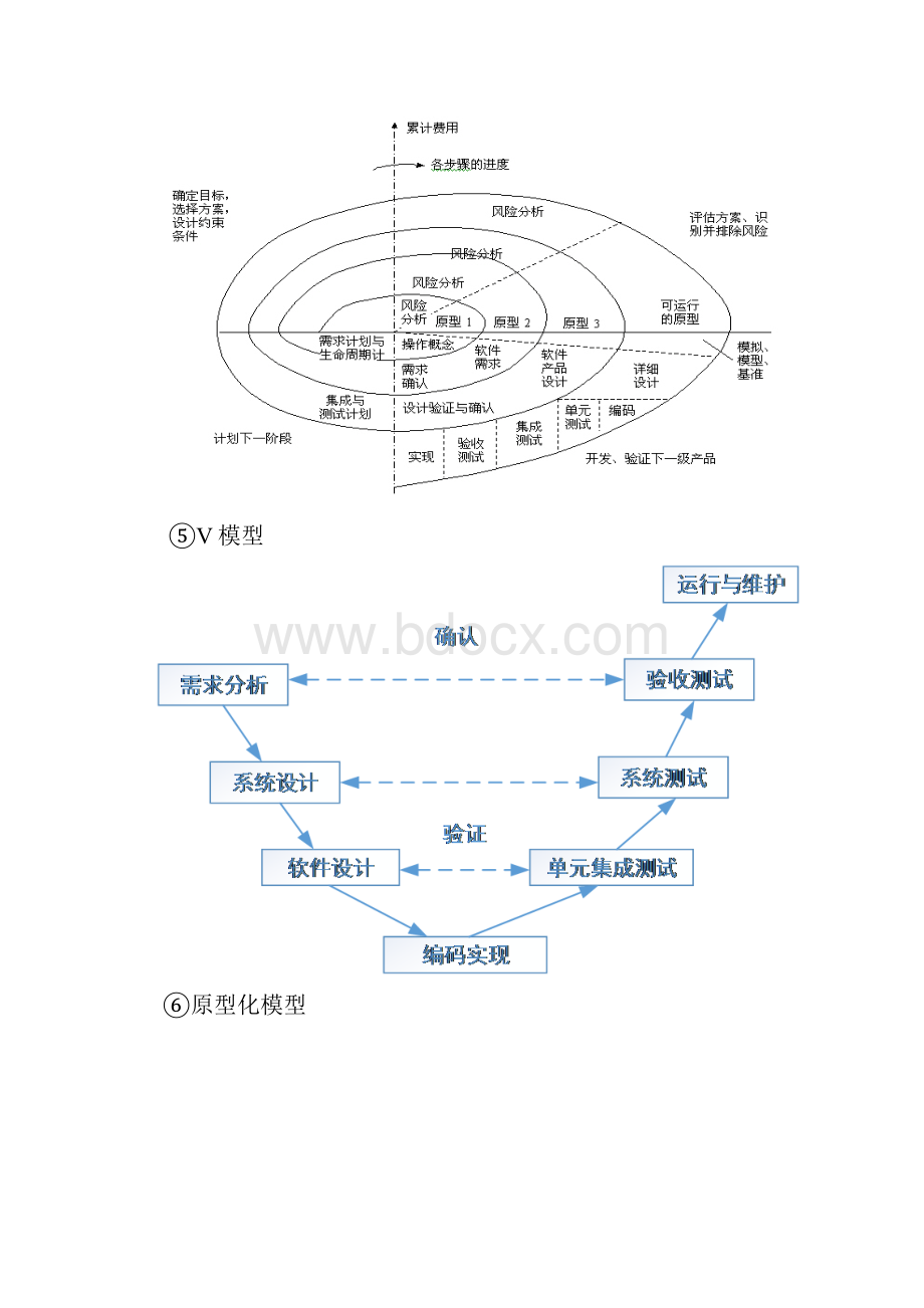 软件工程期末考试复习资料.docx_第3页