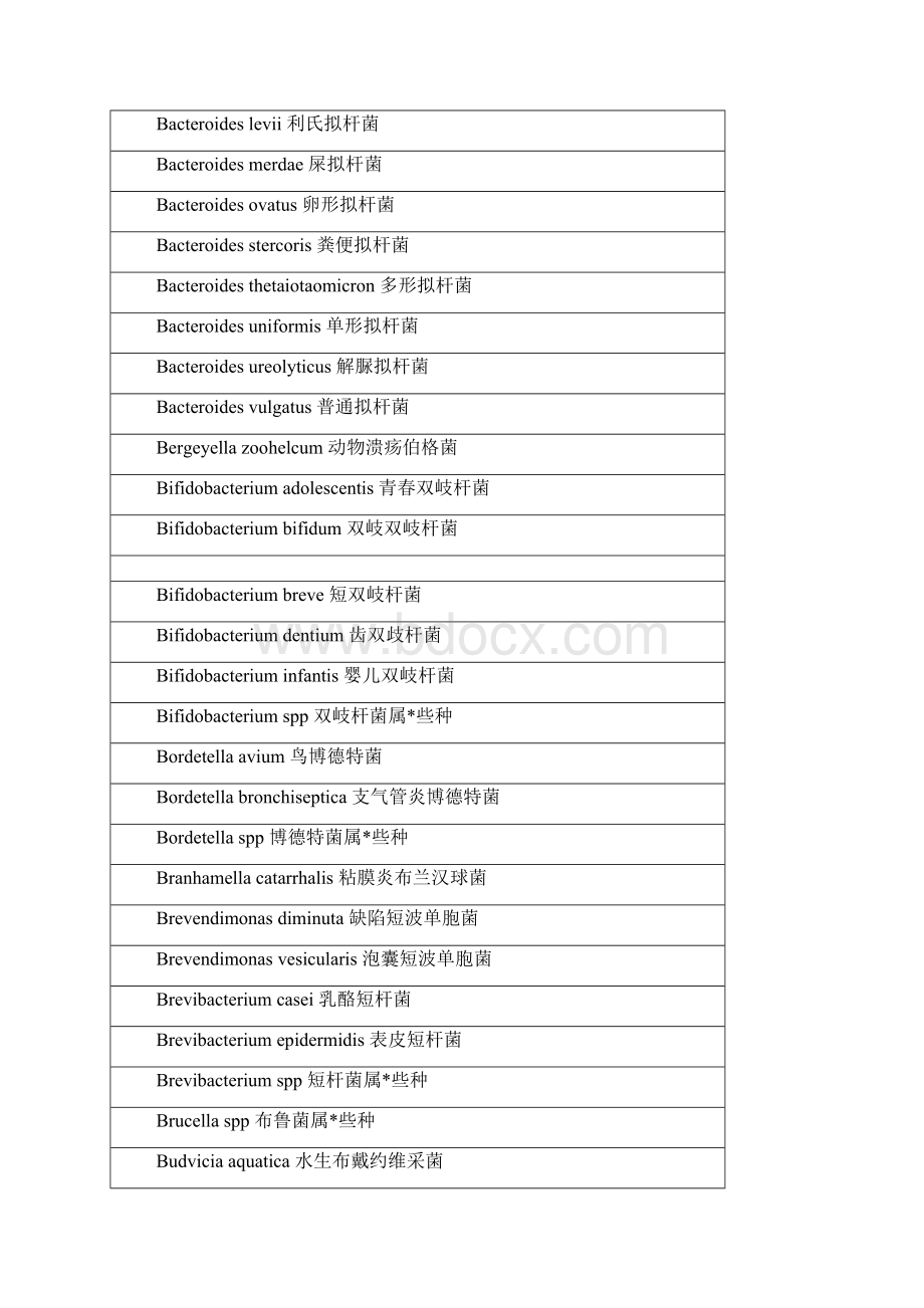 常见细菌中英文名称对照.docx_第3页