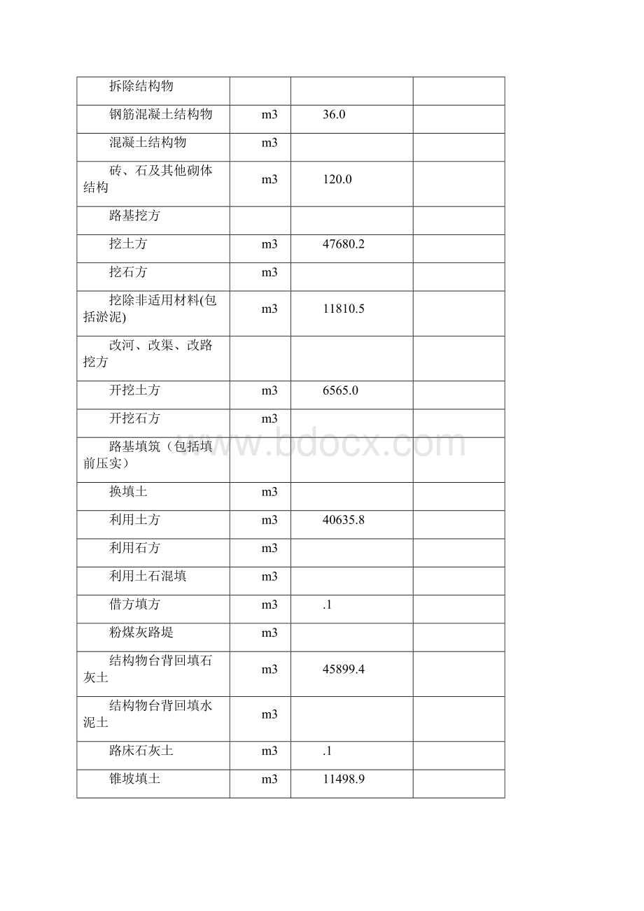 路基单位工程施工组织设计.docx_第3页