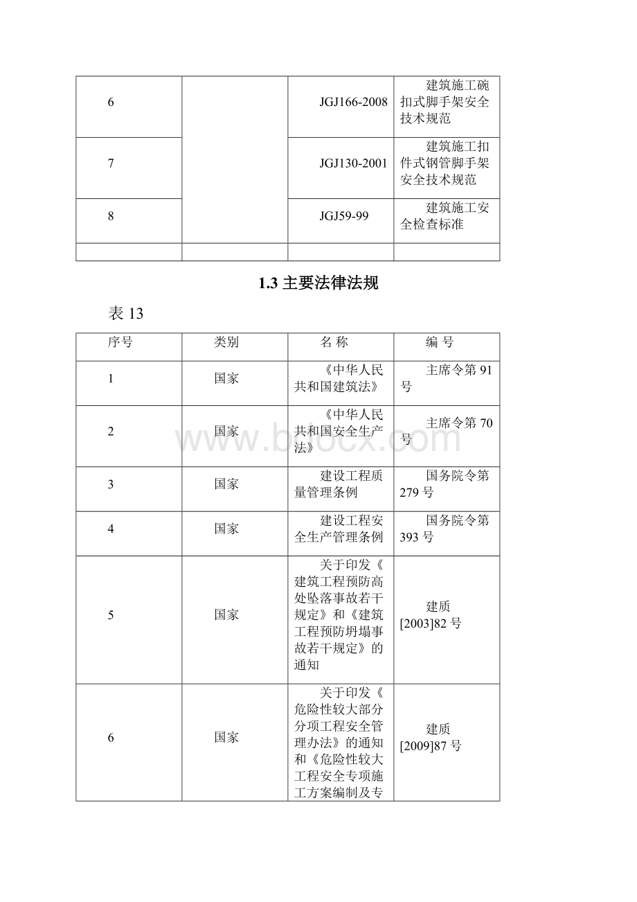 高支模模板安全专项施工方案.docx_第2页