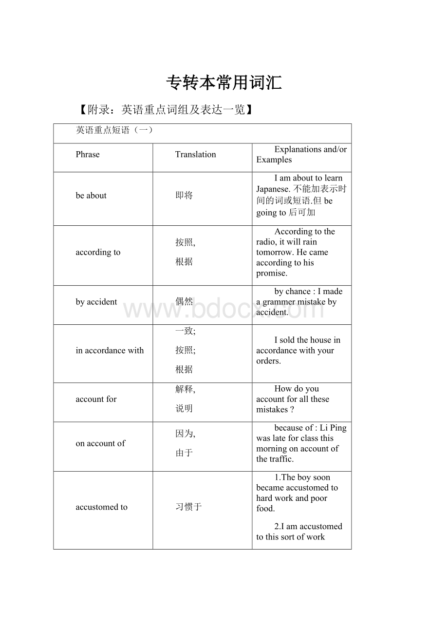 专转本常用词汇.docx_第1页