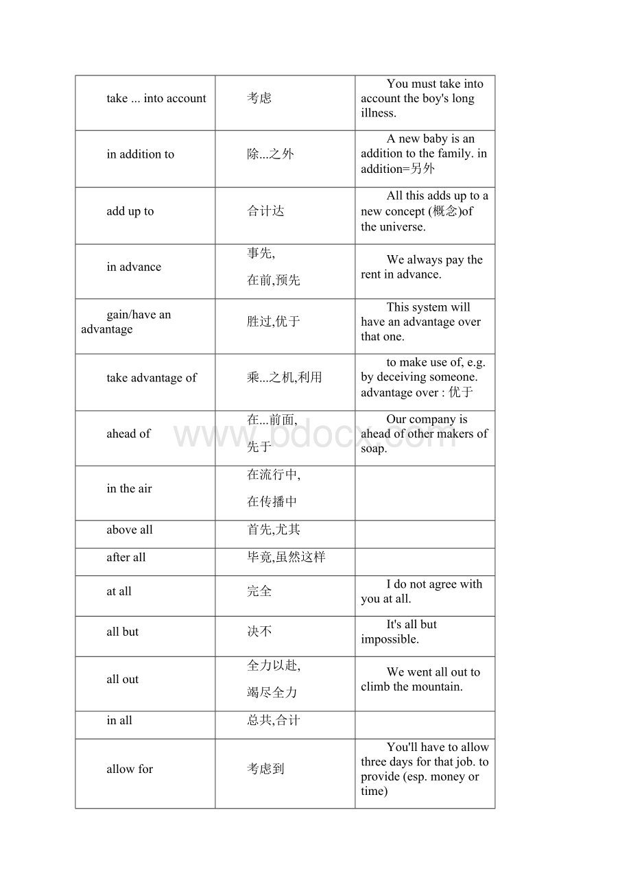 专转本常用词汇.docx_第2页