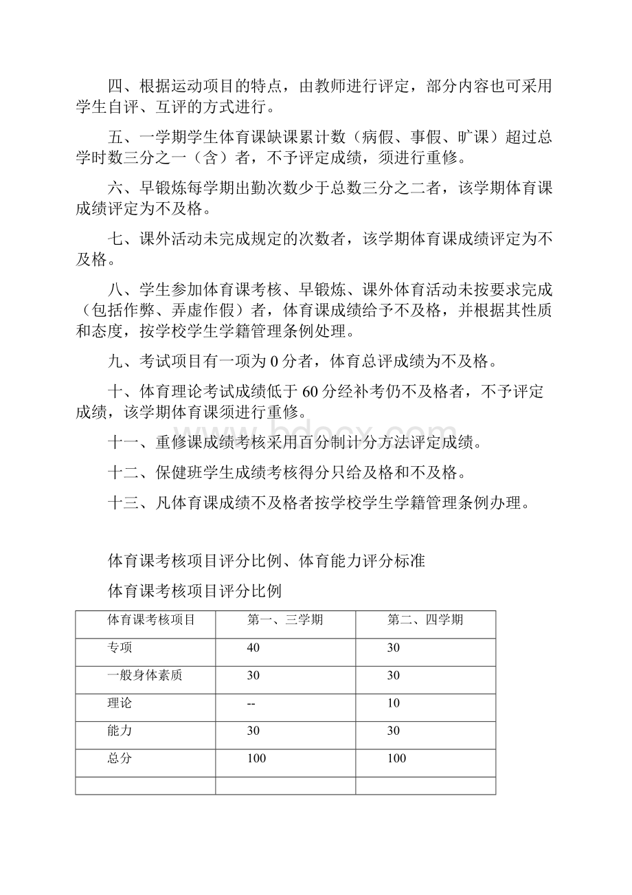 体育评分标准.docx_第3页