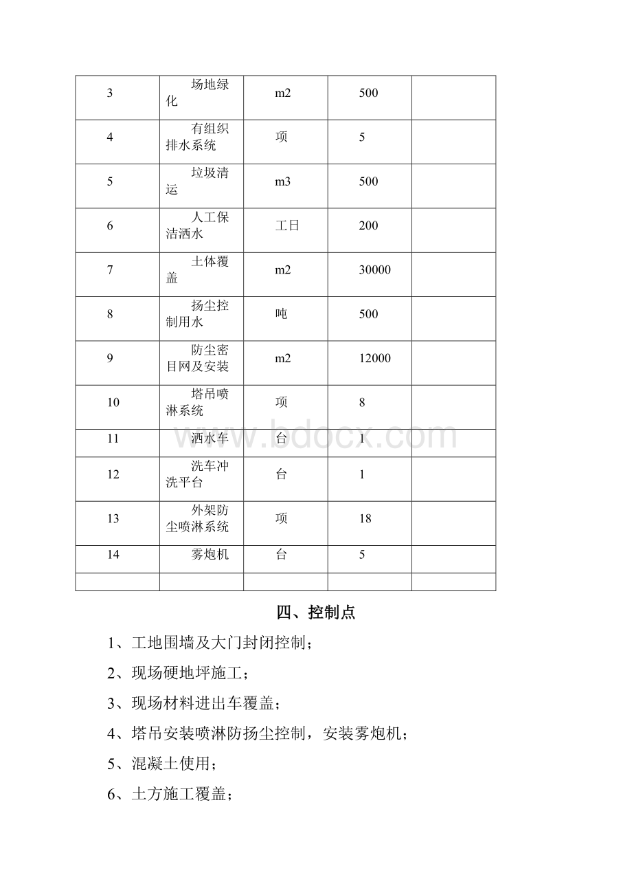 扬尘治理及控制措施专项方案.docx_第3页