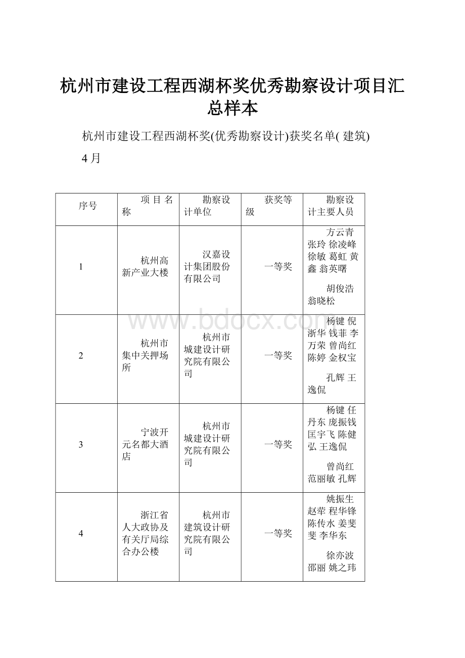 杭州市建设工程西湖杯奖优秀勘察设计项目汇总样本.docx